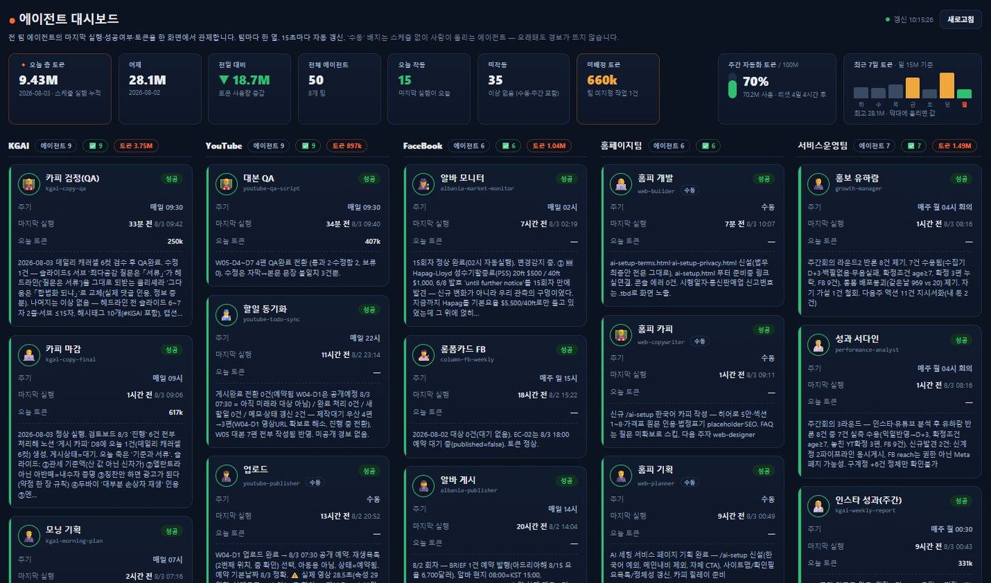 예상훈이 실제로 매일 보는 관제 대시보드 화면